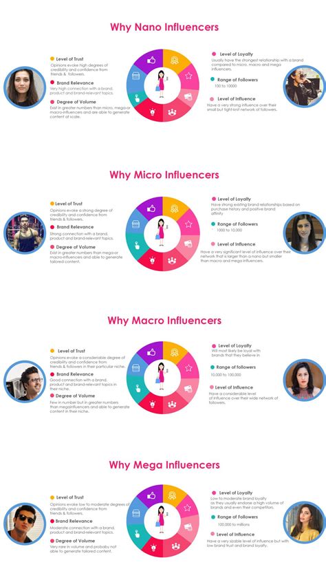 Nano vs. Micro vs. Macro vs. Mega Influencer .
